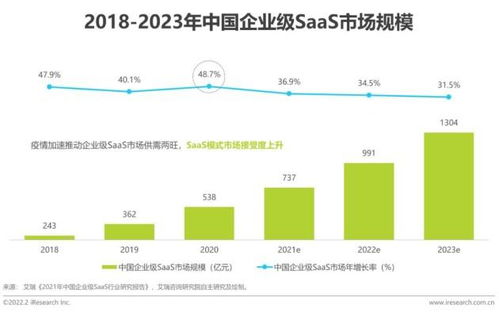 神州云動(dòng)入選艾瑞咨詢《2022中國CRM行業(yè)研究報(bào)告》 聚焦互聯(lián)網(wǎng)游戲服務(wù)領(lǐng)域的創(chuàng)新實(shí)踐