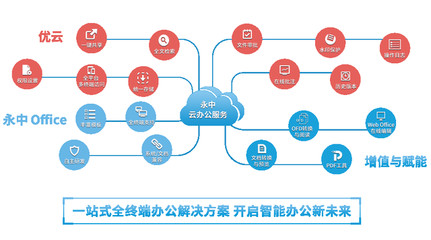 洞見2021 永中亮相中國企業服務年會，描繪數智化辦公新篇章與互聯軟件服務