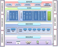 上?；ヂ摼W軟件集團 引領未來，以互聯軟件服務賦能智慧新時代