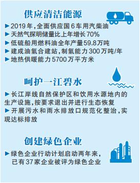 中國(guó)石化打造綠色發(fā)展亮麗名片