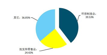 環(huán)保裝備業(yè)生產(chǎn)總值有望達(dá)8400億 企業(yè)亟需品牌化