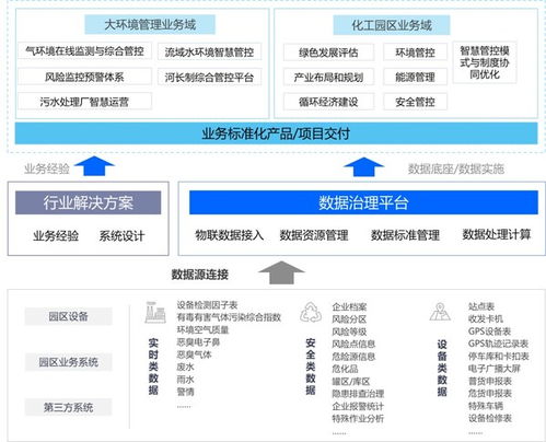 數睿數據如何賦能軟件企業提高軟件交付效能