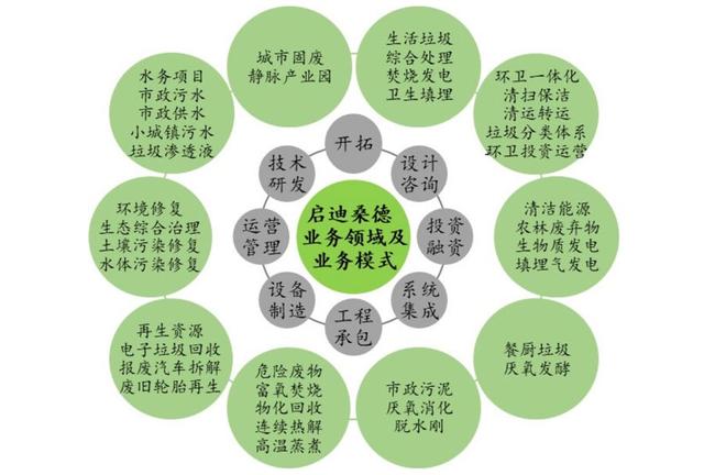十四五規(guī)劃|環(huán)保產(chǎn)業(yè)的發(fā)展趨勢及新興機遇