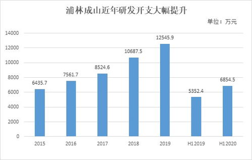 中期逆勢穩(wěn)健增長,浦林成山 01809 釋放長期投資價(jià)值